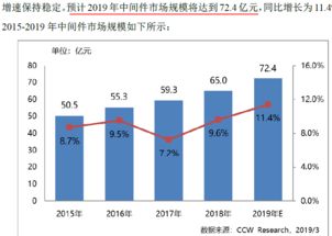 寶蘭德 深耕技術推廣，服務中國移動生態的軟件先鋒