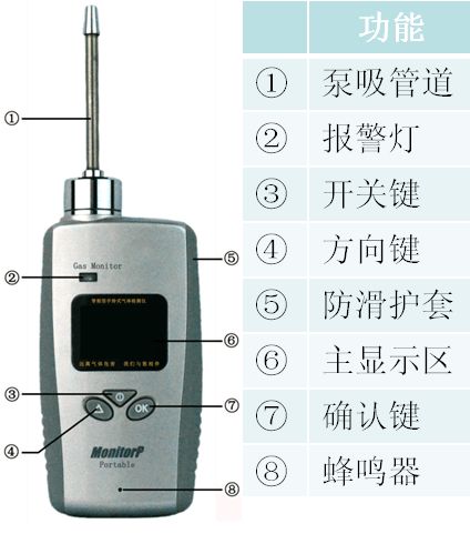 斯柯森便攜式氣體檢測(cè)儀熱門型號(hào)對(duì)比與選擇指南